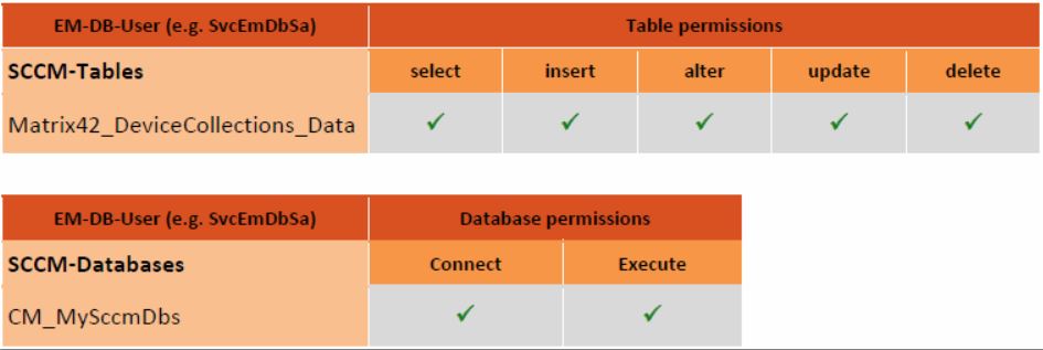 2 SQL Dataaccess.JPG